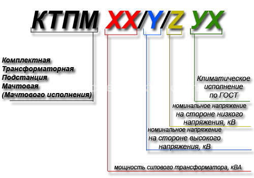 Схема условного обозначения подстанций КТПМ